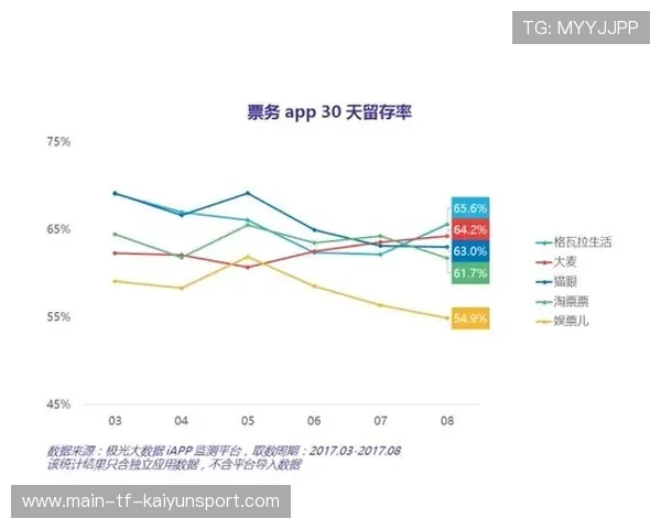 俱乐部票务营销节奏与粉丝留存策略研究，俱乐部营销模式